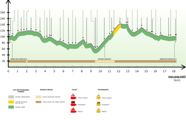 Trasa rowerowa - Kolarstwo g&oacute;rskie na nizinie